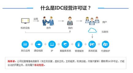 IDC牌照如何辦理？省內增值電信業務申請指南