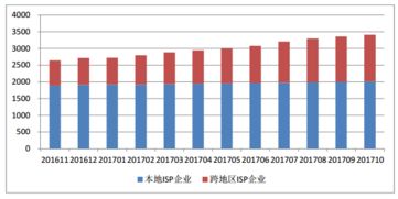 截至10月底全國增值電信業務經營許可企業達46632家，區域分布與發展態勢分析