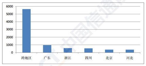 2023年6月國內增值電信業務許可情況分析 聚焦省內業務發展態勢