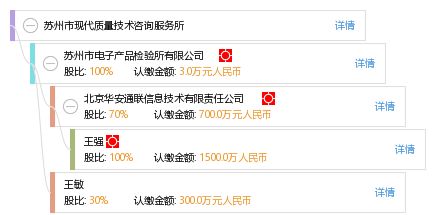 蘇州市現(xiàn)代質(zhì)量技術(shù)咨詢服務(wù)所 為高質(zhì)量發(fā)展保駕護航